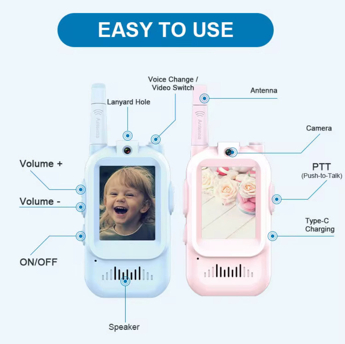 Video Walkie Talkies 2.0 | 2” Screen, Share Pic, Micro Chat, Click Pics.